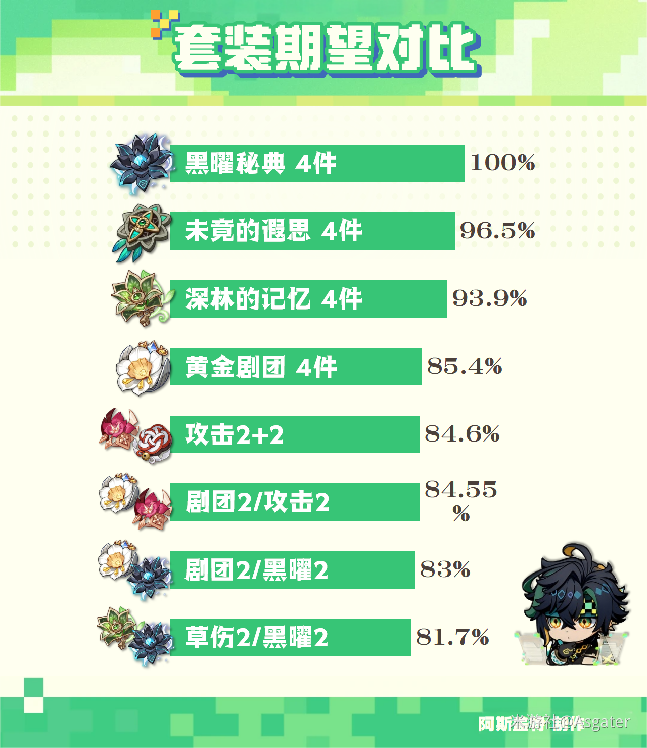 原神基尼奇怎么养 原神基尼奇培养攻略