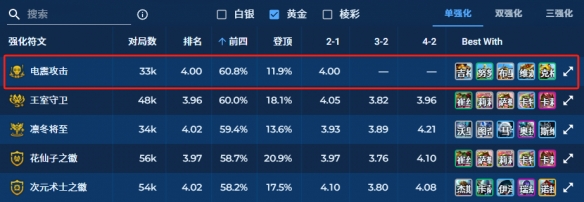 金铲铲之战电震攻击机器人怎么玩 金铲铲之战电震攻击机器人阵容攻略