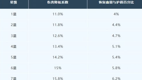 明日之后寒霜守护芯片怎么获得 明日之后寒霜守护芯片获取方法