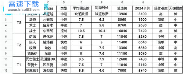 炉石传说最强卡组2024攻略 炉石传说最强卡组2024最新