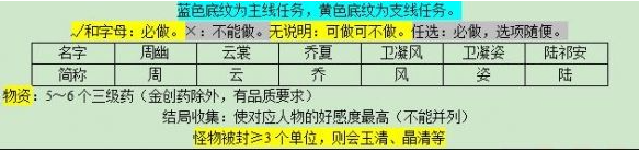 梦幻西游悲瑟独弦琴小游戏怎么过 梦幻西游悲瑟独弦琴详细攻略