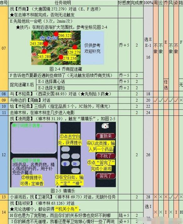 梦幻西游悲瑟独弦琴小游戏怎么过 梦幻西游悲瑟独弦琴详细攻略