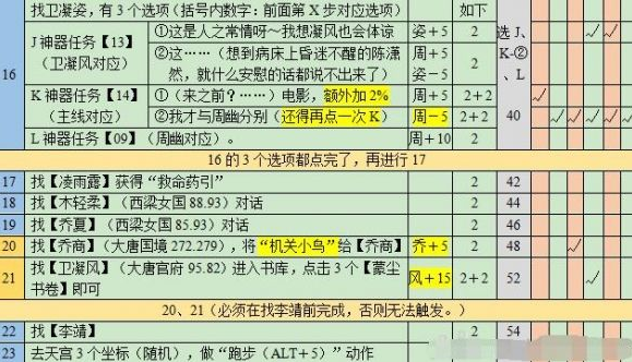 梦幻西游悲瑟独弦琴小游戏怎么过 梦幻西游悲瑟独弦琴详细攻略