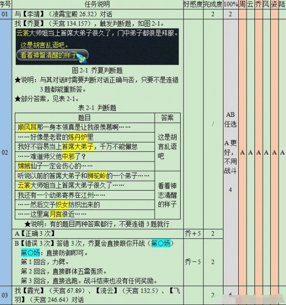 梦幻西游悲瑟独弦琴小游戏怎么过 梦幻西游悲瑟独弦琴详细攻略