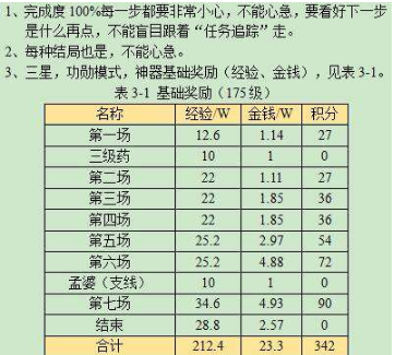 梦幻西游悲瑟独弦琴小游戏怎么过 梦幻西游悲瑟独弦琴详细攻略