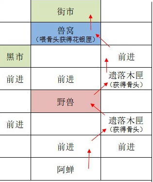 如鸢广陵据点重建路线是什么 如鸢广陵据点重建路线攻略