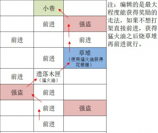 如鸢广陵据点重建路线是什么 如鸢广陵据点重建路线攻略