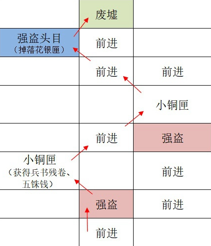 如鸢广陵据点重建路线是什么 如鸢广陵据点重建路线攻略