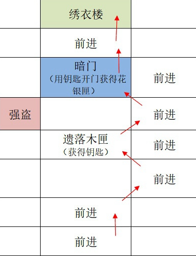 如鸢广陵据点重建路线是什么 如鸢广陵据点重建路线攻略