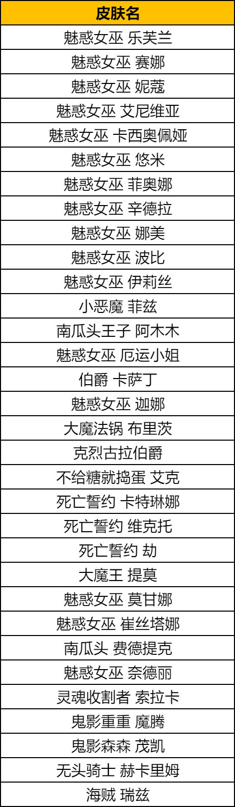 英雄联盟万圣节皮肤返场有哪些 英雄联盟2024万圣节皮肤返场一览