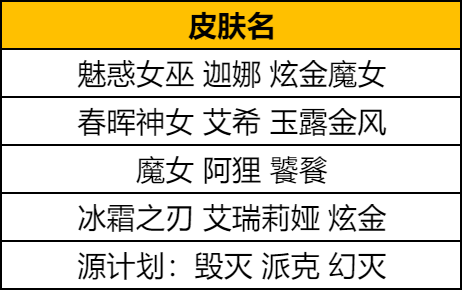 英雄联盟万圣节皮肤返场有哪些 英雄联盟2024万圣节皮肤返场一览