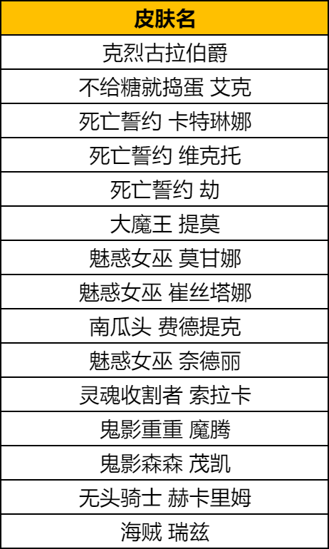 英雄联盟万圣节皮肤返场有哪些 英雄联盟2024万圣节皮肤返场一览