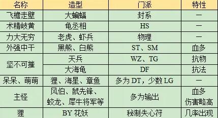 梦幻西游长安保卫战任务怎么做 梦幻西游长安保卫战任务完成攻略