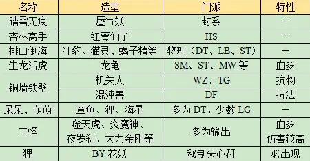 梦幻西游长安保卫战任务怎么做 梦幻西游长安保卫战任务完成攻略