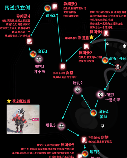 异环向阳岛资源怎么收集 异环向阳岛全收集攻略